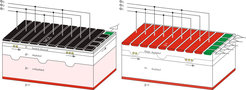 Figure 1: Schematic cross sections of MOS CCD (left) and pn-CCD (right)